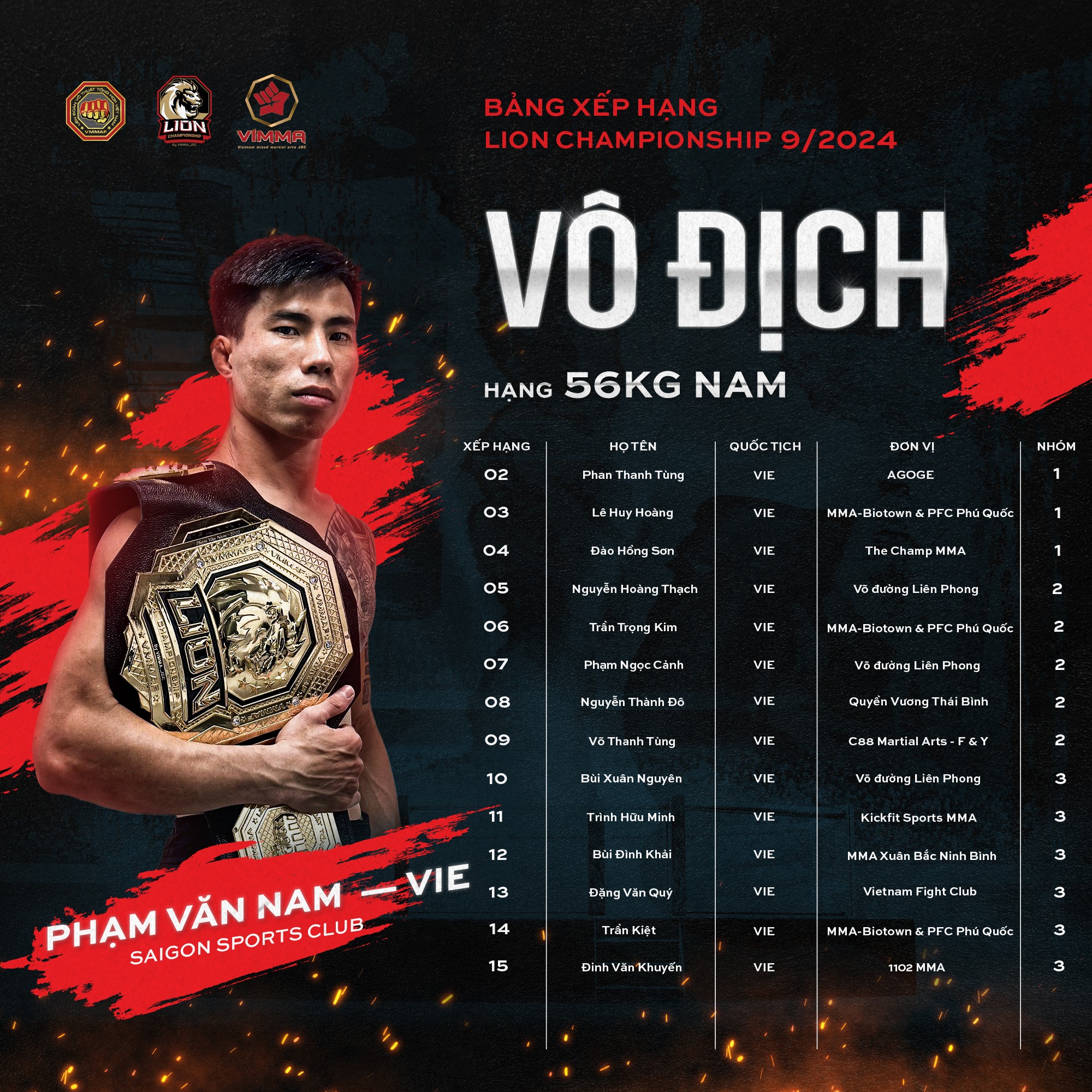 Bảng xếp hạng LION Championship tháng 9/2024